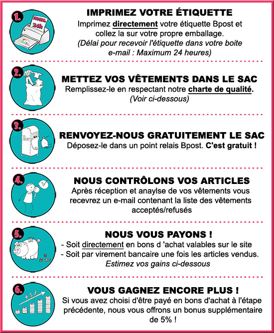 Vêtements seconde main pour enfant et bébé : quels avantages ?